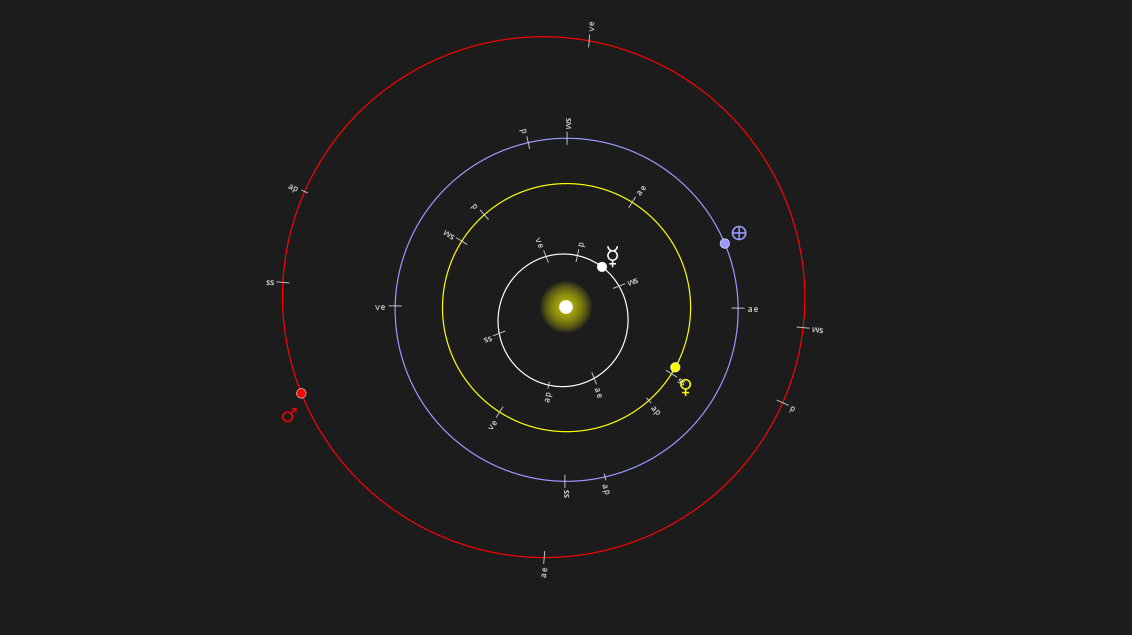 Mars Solar Conjunction [Philip P. Ide]